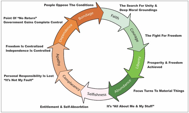 Tytler cycle diagram